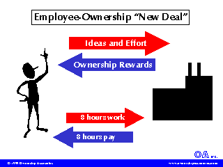 The 'New Deal'